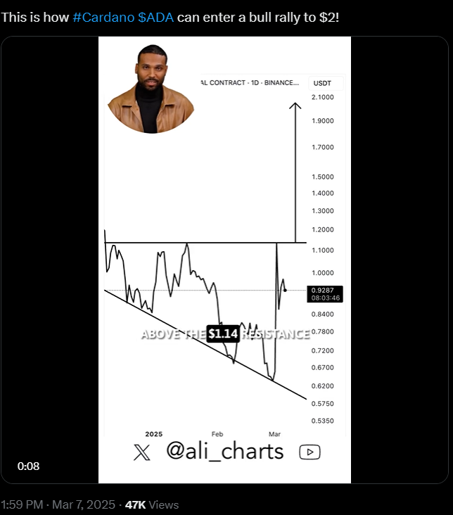 ADA Breakout Zone | Source: X
