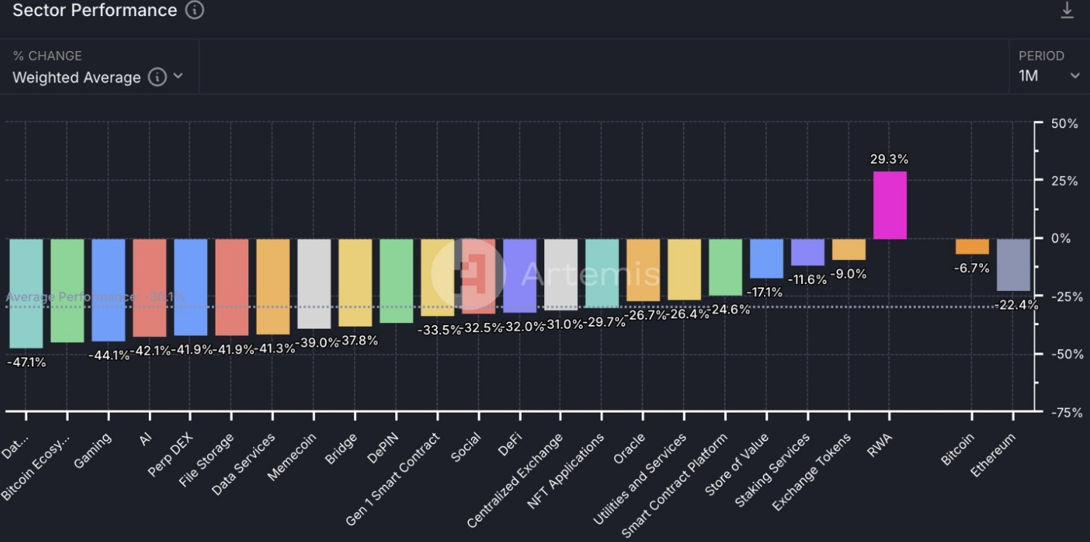 Sector-Wise Data | Source: Artemis