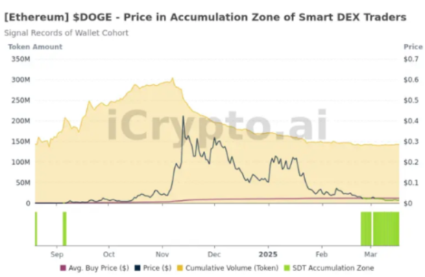 Smart DEX Traders Data | Source: iCrypto.ai