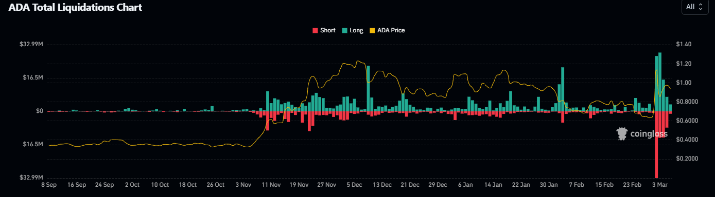 Source: TradingView