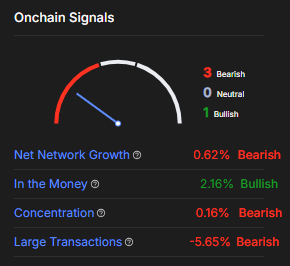 On-chain signals | Source: IntotheBlock