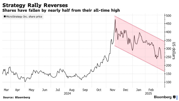 Source: Bloomberg